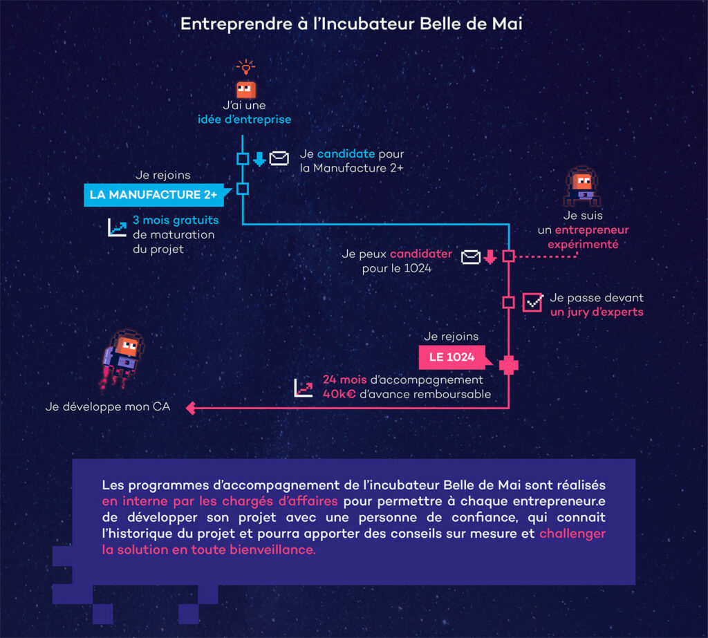 Être accompagné à l'incubateur Belle de Mai